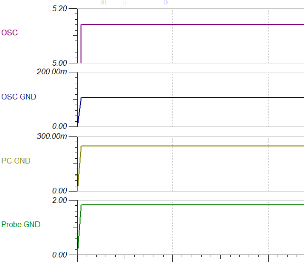 An Examination of Oscilloscope Noise Due to Ground Issues Digilent Blog