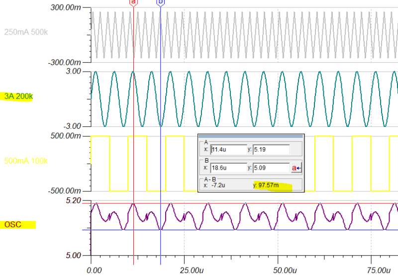 An Examination of Oscilloscope Noise Due to Ground Issues Digilent Blog