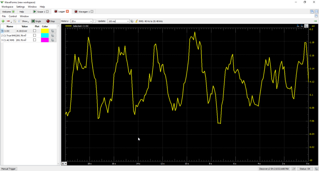 Experiments with Sine Waves and Guitar Effects Pedals! – Digilent Blog