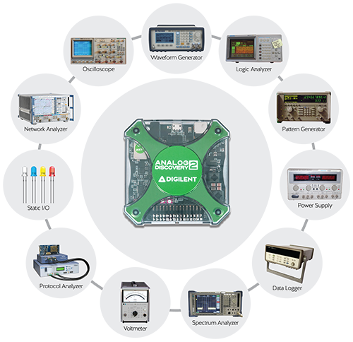 Analog Discovery 2 is now Compatible with Raspberry Pi 4