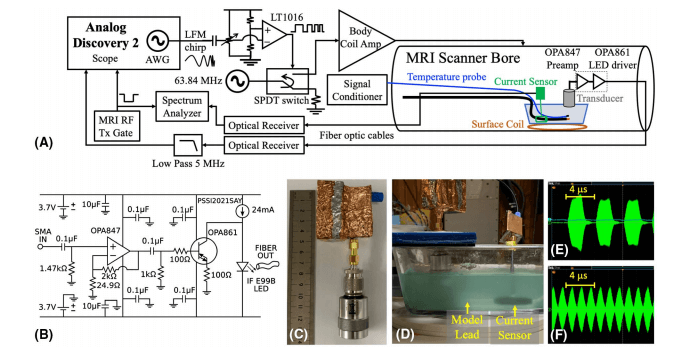 Analog Discovery 2 Used in Stanford University Medical Research ...