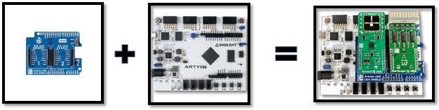 hardware design with xilinx spartan 7