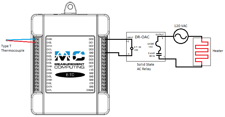 Configuring A Two-Point Controller for Temperature – Digilent Blog