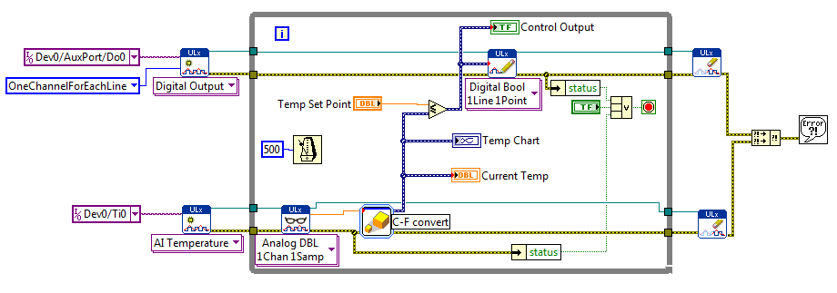 labview pid temperature control