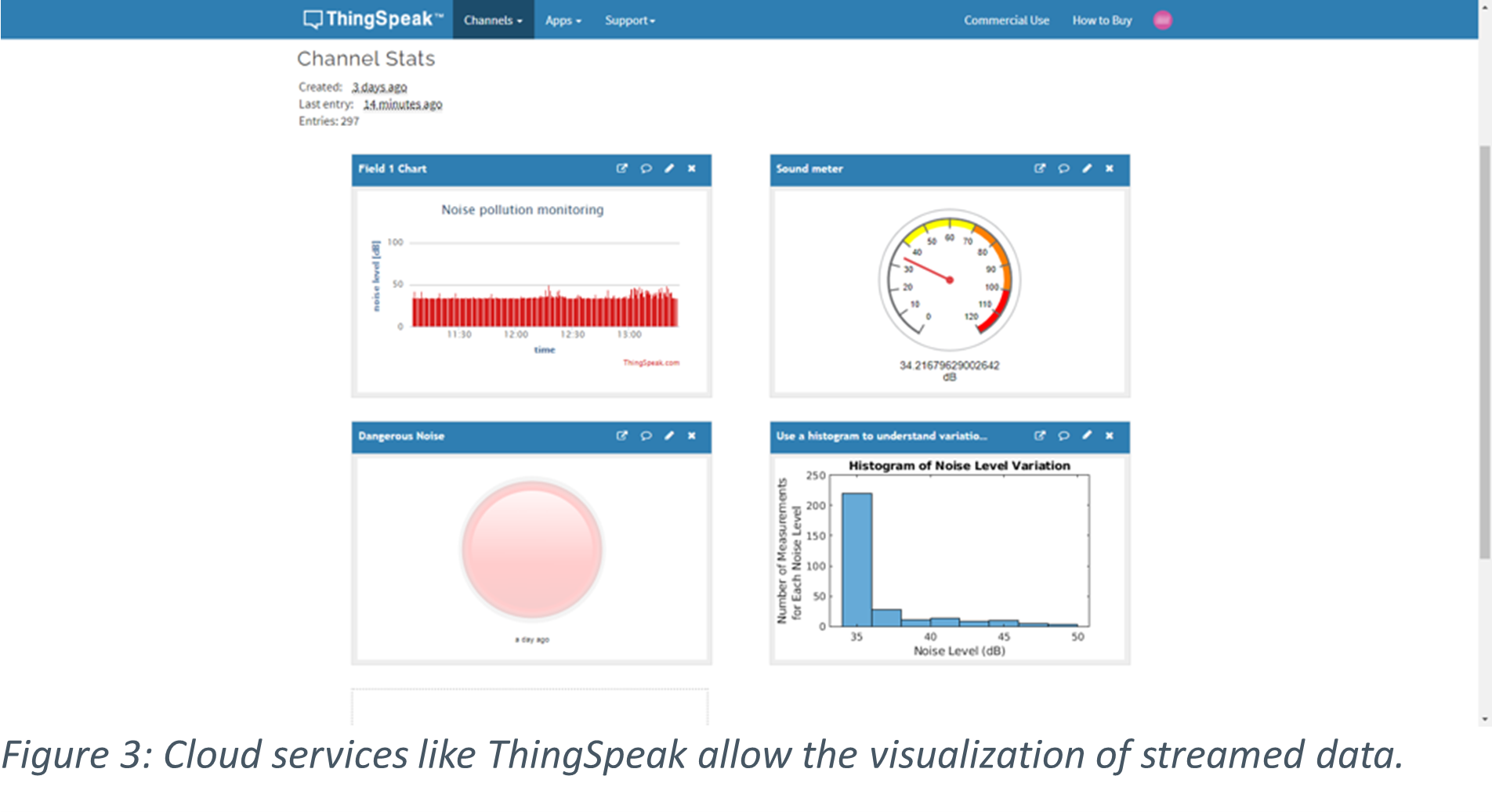 Running Your Oscilloscope in Linux Mode Digilent Blog