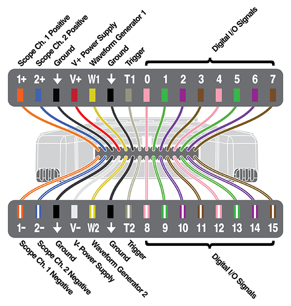 Analog Discovery 2 Pinout.