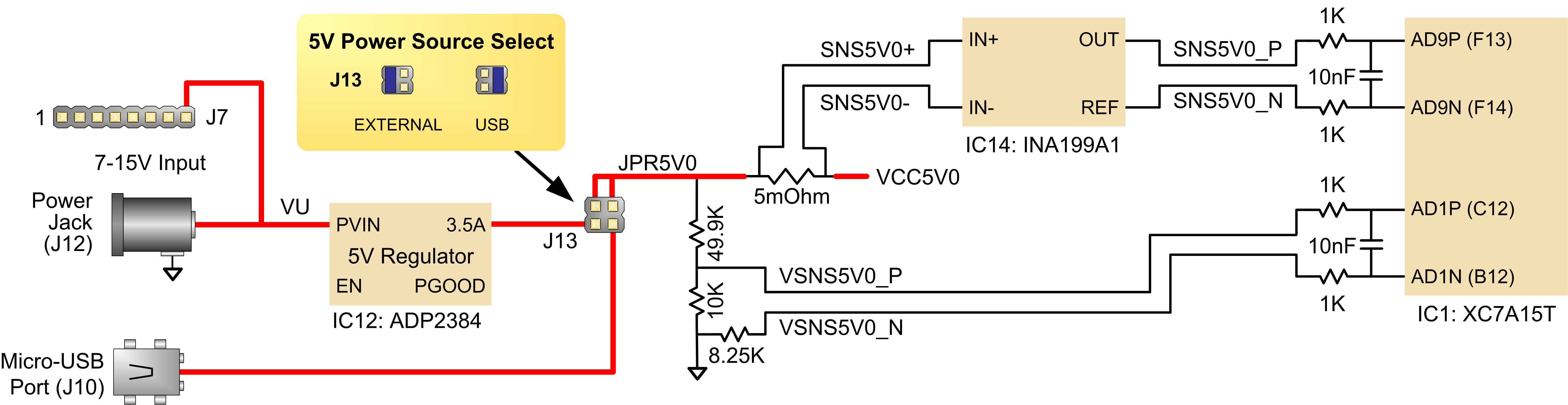 Figure 3.3.1. 5V supply power consumption.