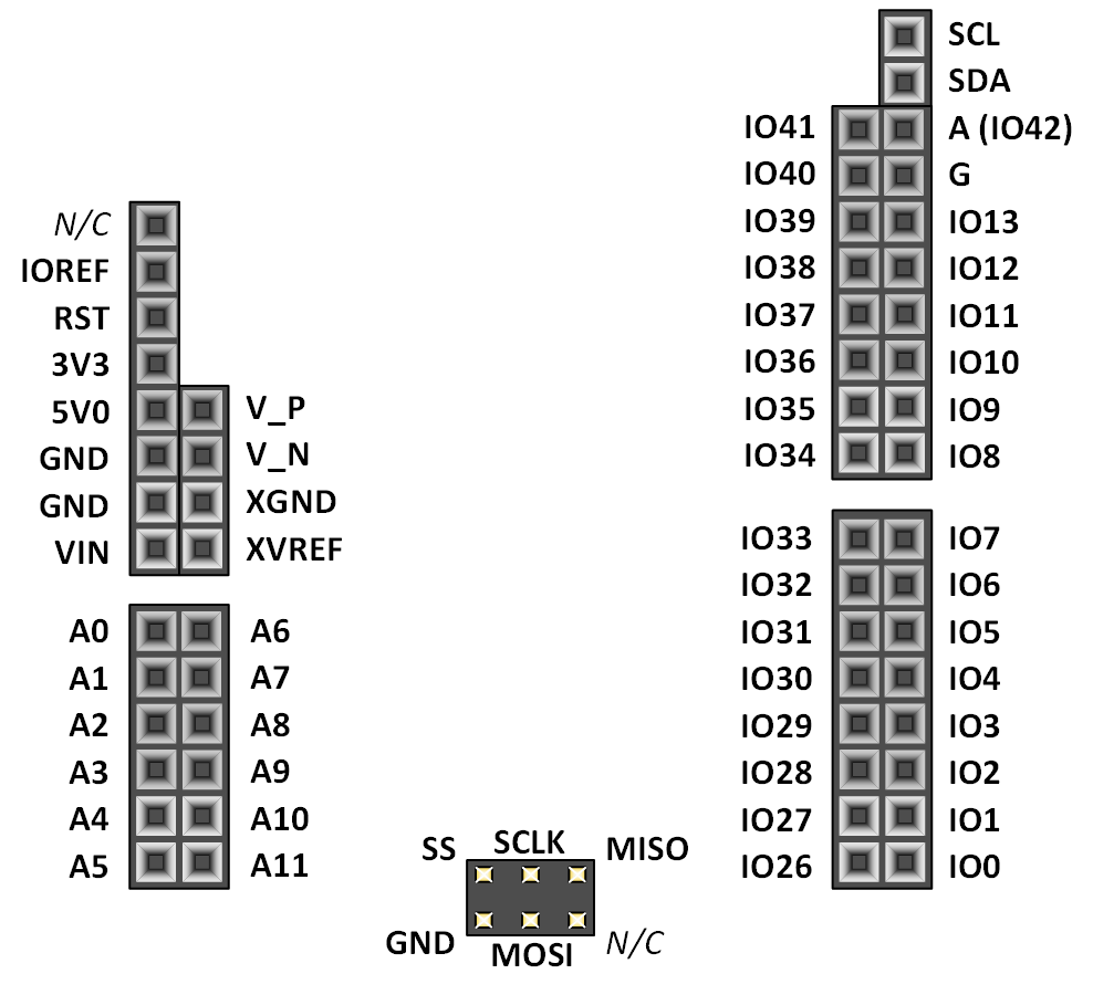 Figure 11.1. Arty A7 Shield Connector Pin Diagram.