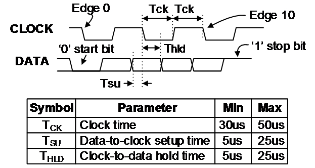 basys3--microchip_timing_diagram.png
