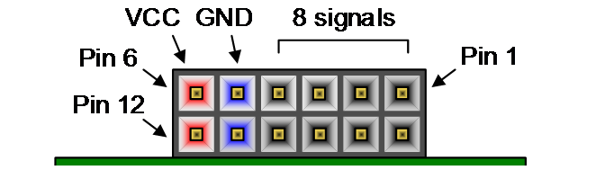 Figure 16.1. Pmod connector.