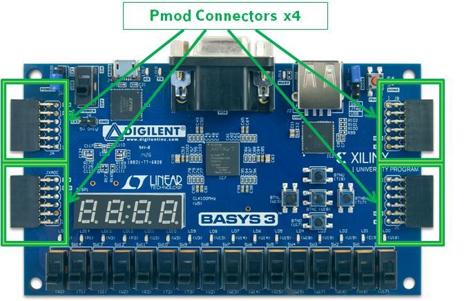 basys3_pmod_connectors.png