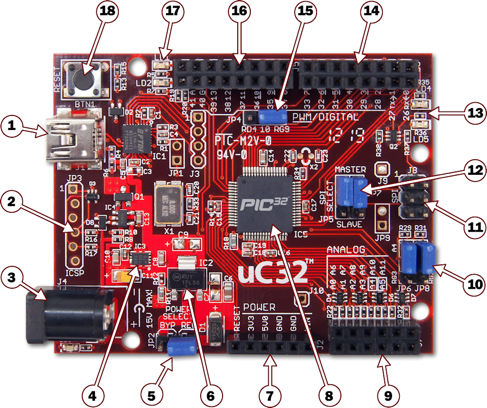 chipkit-uc32-top-diagram.png