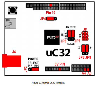 chipkit_uc32:uc32jumpers.png