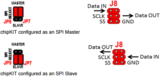 chipkit_uno32:master.png
