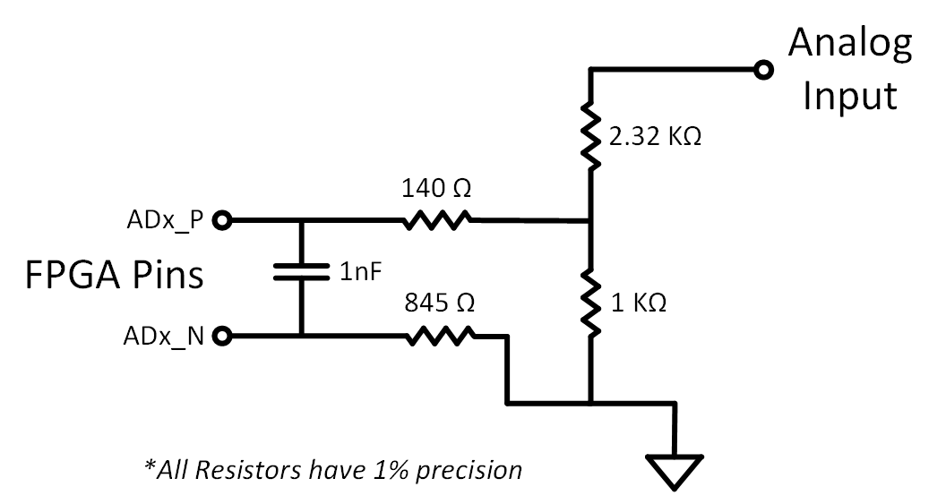Figure 7.2.1 Analog Input Circuit