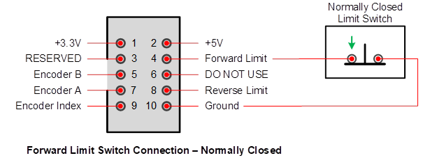 dmc60c-limit-switch-forward-closed.png