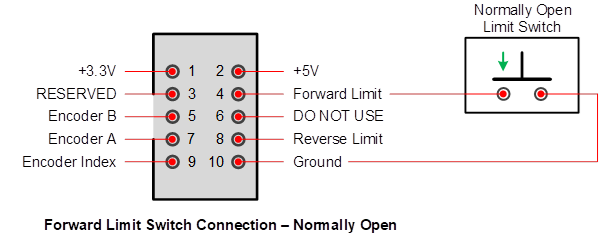 dmc60c-limit-switch-forward-open.png