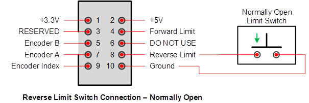 dmc60c-limit-switch-reverse-open.png