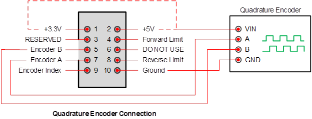 dmc60c-quadrature-encoder-connection.png