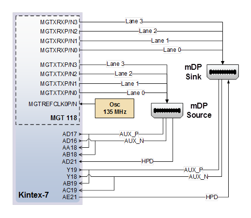 Figure 18. DisplayPort wiring diagram.