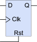Figure 1. D-FF block diagram.
