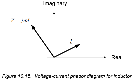 Figure 10.15.