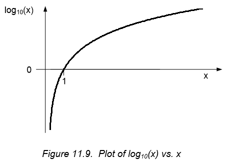 Figure 11.9.