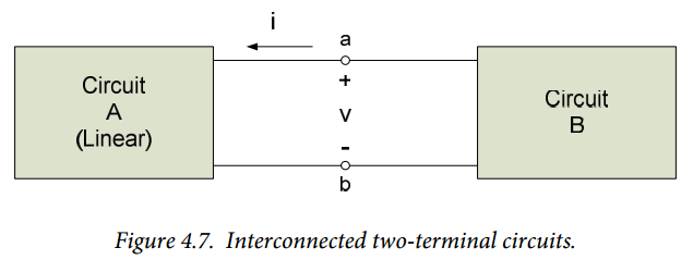 Figure 4.7.