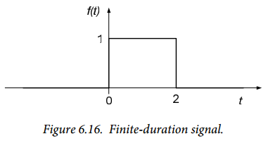 Figure 6.16.