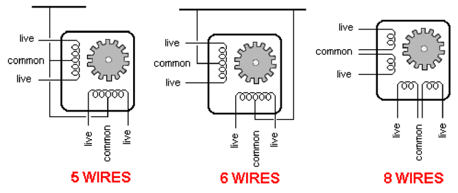 Figure B.2. Wiring configurations for 5, 6, and 8 wire stepper motor.