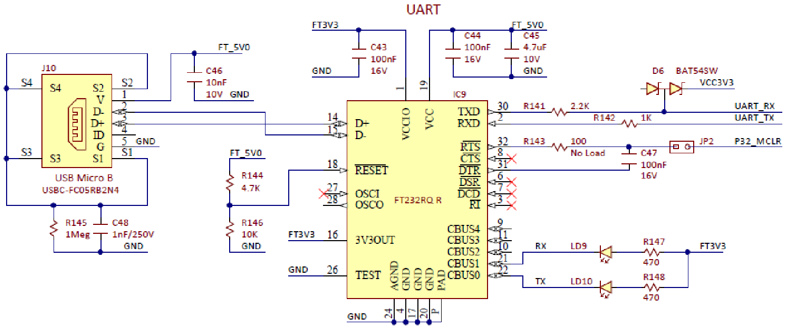 Figure A.1. PIC32MX370 to FT232RQR IC schematic diagram.