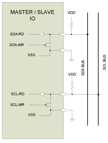 Figure 5.2. Circuit diagram of I²C device pins.