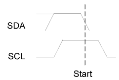 Figure 5.3. I²C START condition.