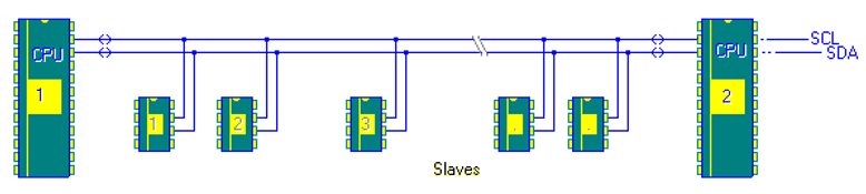 Figure 5.9. Multiple master I²C network architecture.