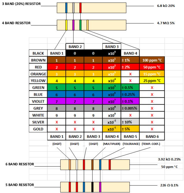 fig5_resistorcolorbands.png