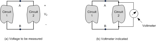 Figure 4. Measurement of voltage across a circuit.