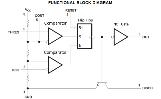 Figure 3. Function block diagram of the 555 timer.