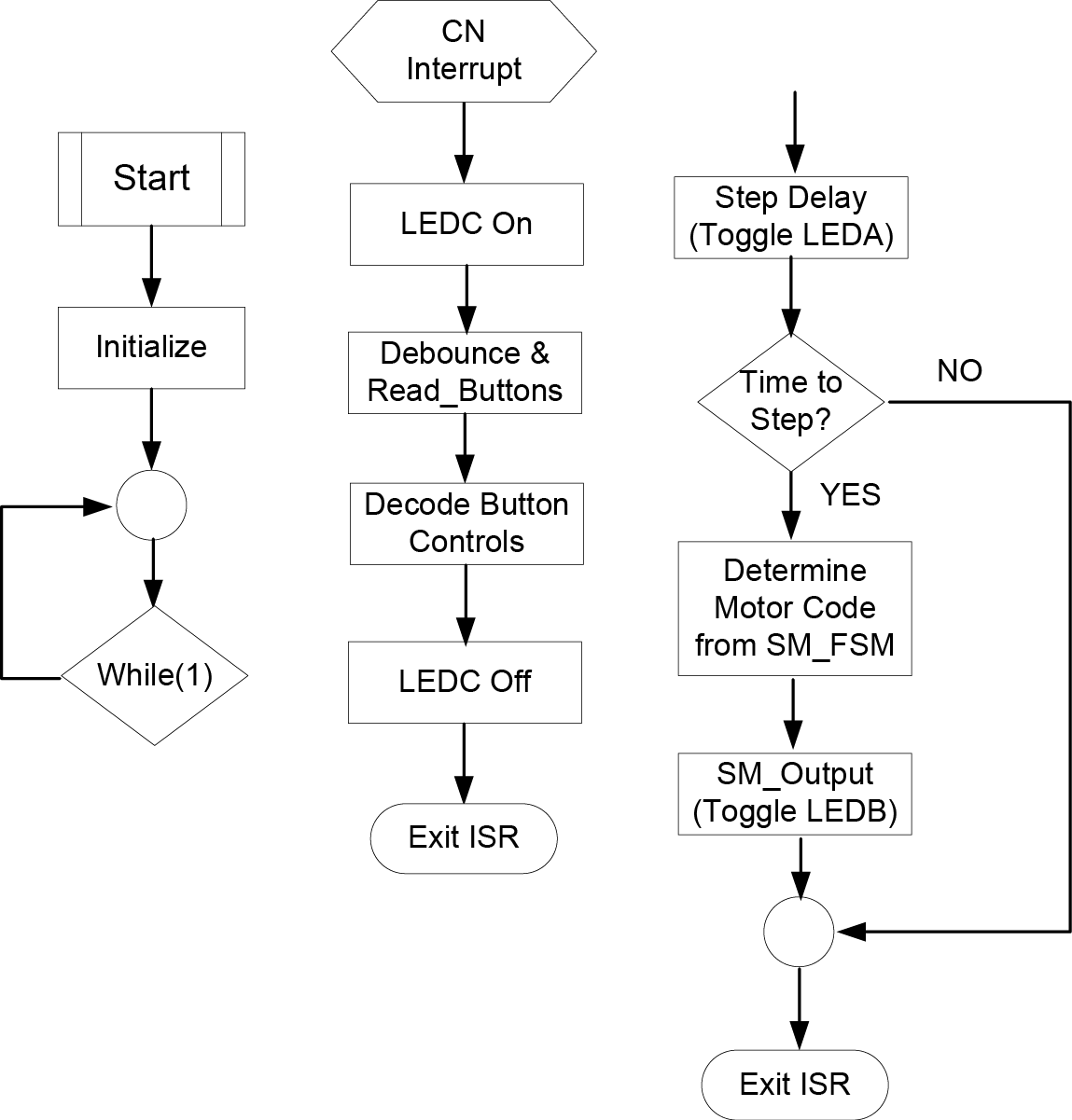 Figure 3. Control flow diagram.
