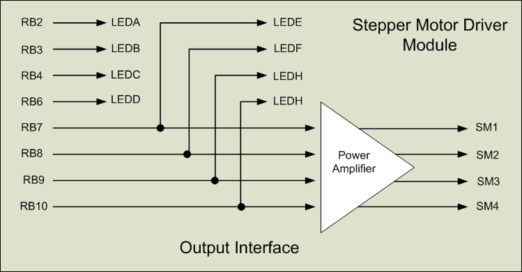 Figure 3. Pmod STEP wiring diagram.