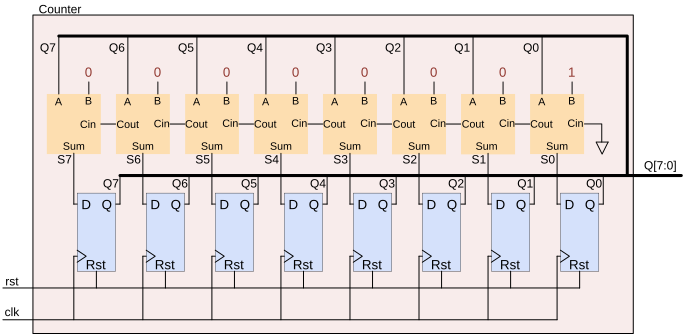 1-8bit-counter-block-diagram.png