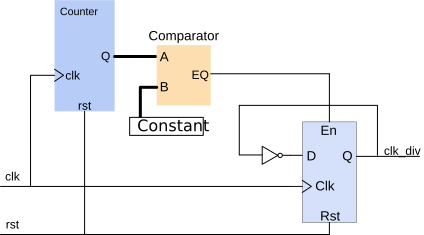 2-clock-divider-with-counter-comparator.png