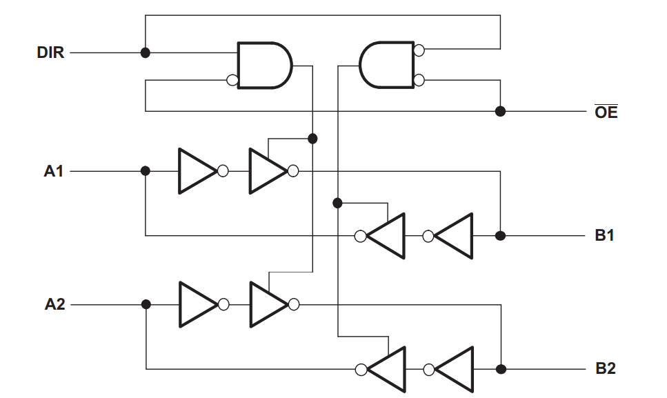 logic_diagram_for_sn74avc4t245.png