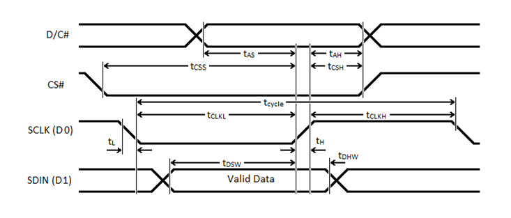 serial-interface_timing_diagram.png