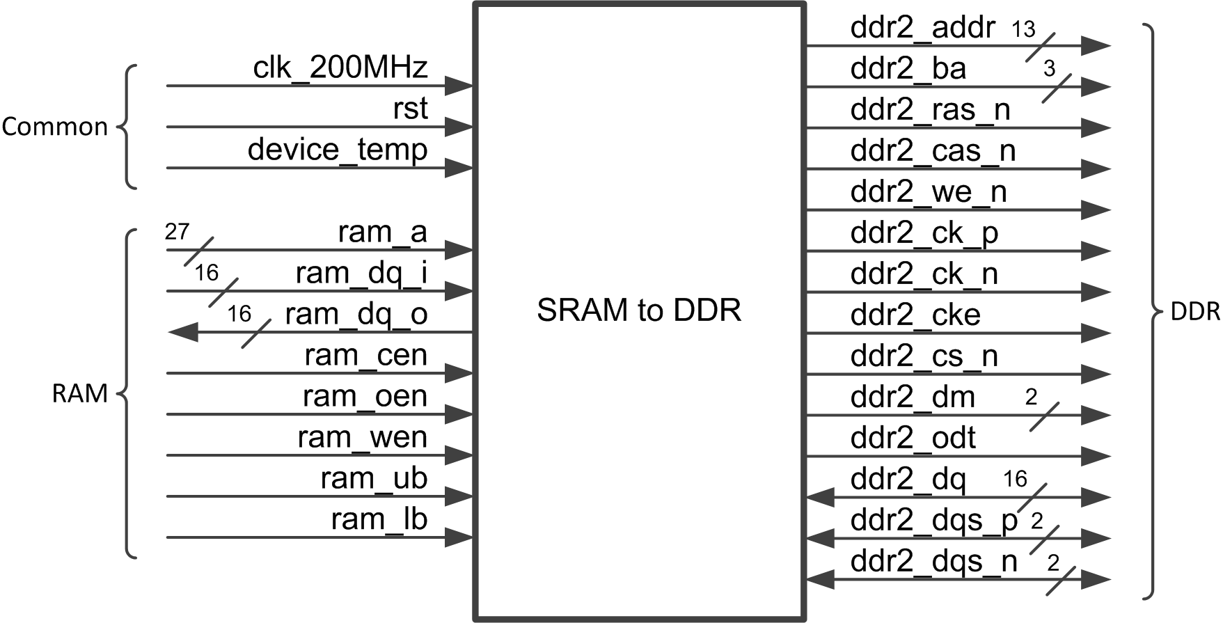 ram2ddr_fig1.png