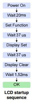 Timing of the Startup Sequence