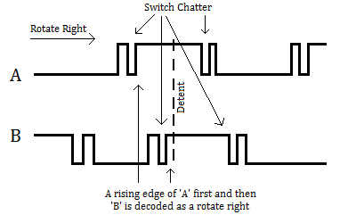 An example timing diagram of buttons A and B
