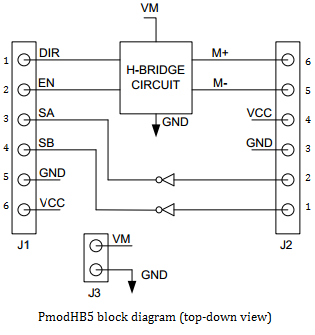 pmodhb5_blockdiagram.png