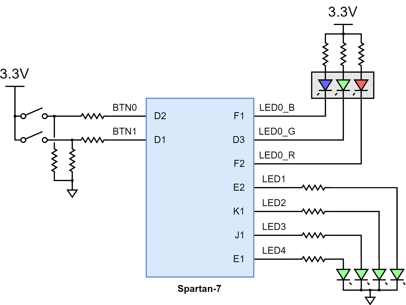 Figure 5.1 Cmod S7 Basic I/O