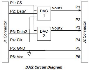 PmodDA2 Block Diagram