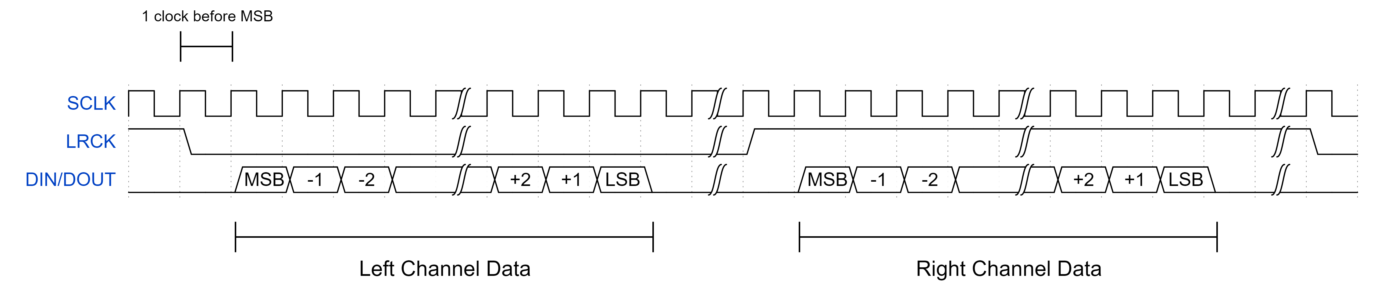 i2s-diagram.png